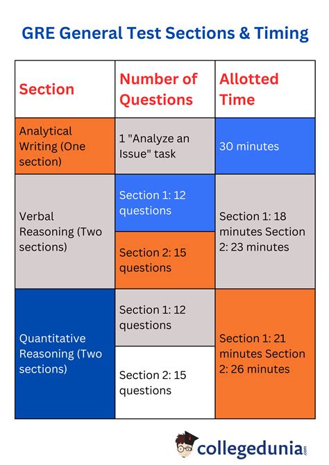 GRE Sample Papers: Check Free Question Papers and Start Preparing ...