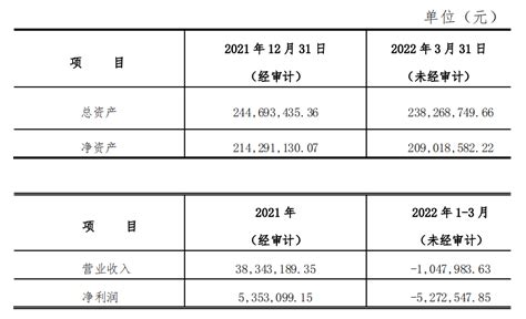 西藏矿业：拟公开挂牌转让白银扎布耶100%股权_公司_交易对象_成交