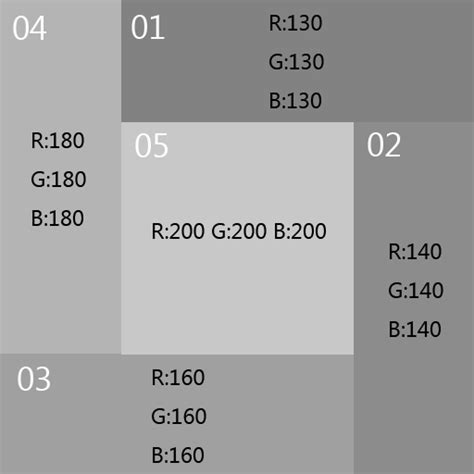 Image result for Decal Layers Unity