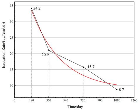 An Effectiveness Analysis for the Multi-Factor Accelerated Test of a ...
