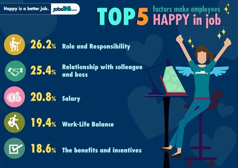 Being Happy at Work 的图像结果