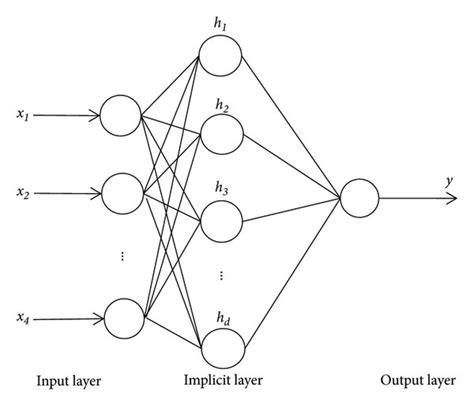 Network Structure Example 的图像结果