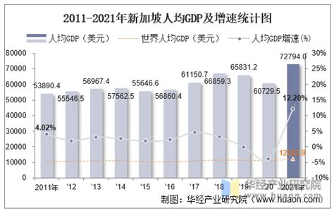 新加坡贫富差距20年来最小，最新收入中位数出炉！ - 新加坡眼