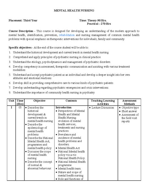 Mental Health Nursing Lecture Notes - Third Year Mhn. - Studocu