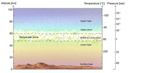 Venus 的图像结果