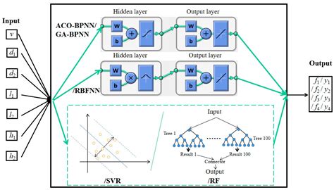 Prediction Method for Mechanical Characteristic Parameters of Weak ...