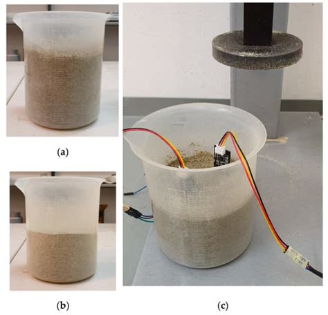 Sensors | Special Issue : Soil Moisture Sensors for Irrigation Management
