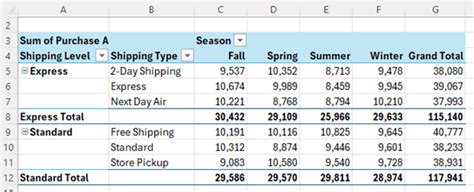 Advanced PivotTable Tricks 的图像结果