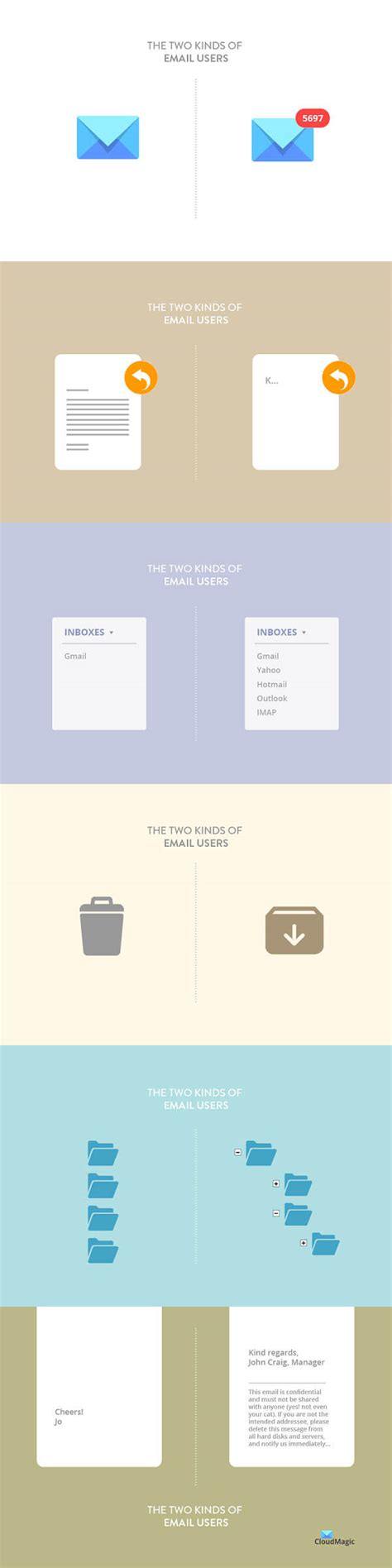 Image result for Email-Address Types