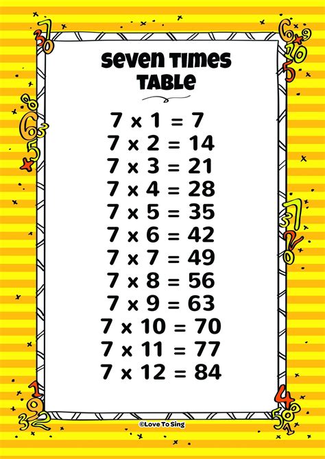 Seven Times Table Worksheet | Printable Worksheets And in 7 Times ...