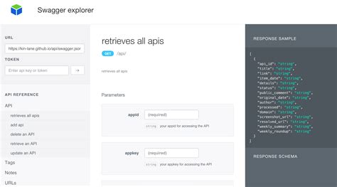 Image result for What Is Swagger API