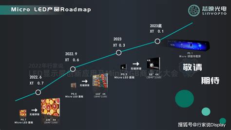 MIP Micro LED 的图像结果