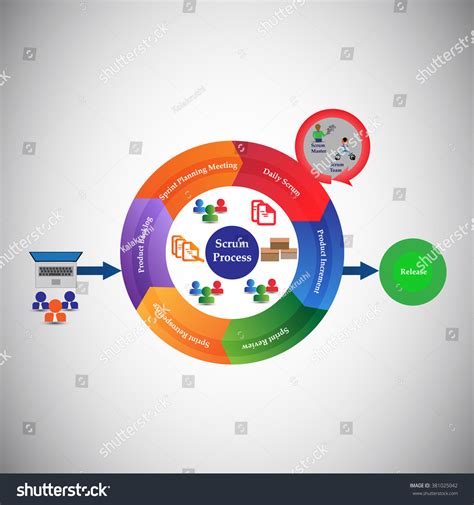 Agile 的图像结果