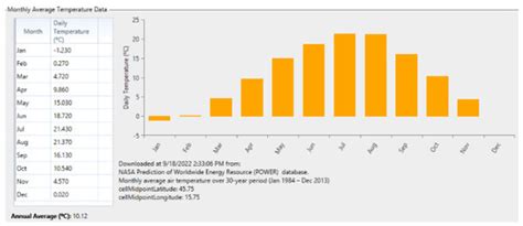 Methodology Presentation for the Configuration Optimization of Hybrid ...