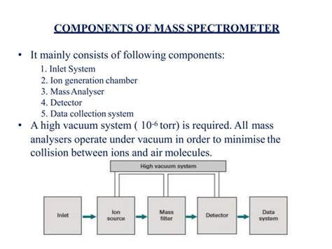 Image result for Mass Spectrometry Tutorial