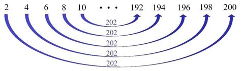 Image result for Consecutive Numbers Examples