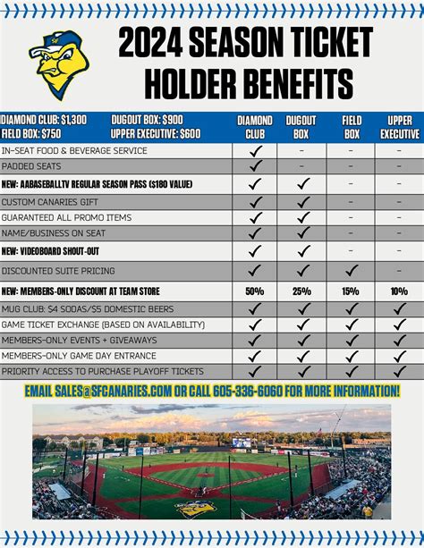 Season Tickets - Sioux Falls Canaries