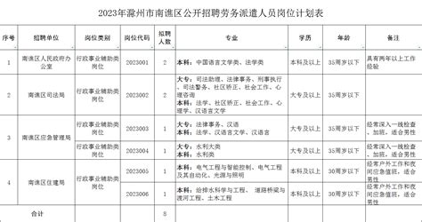 滁州市南谯区公开招聘劳务派遣人员公告 - 公告 - E滁州招聘网