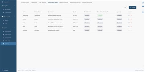 Image result for API Subscription