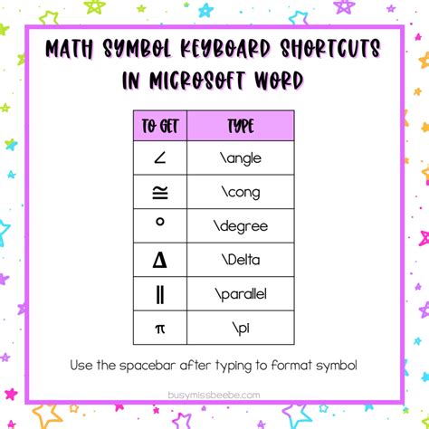 Image result for Word Equation Keyboard Shortcuts