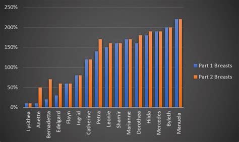 Bust comparison chart : r/Fire_Emblem_R34