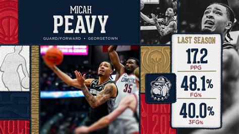 Meet the Team: 2025 New Orleans Pelicans Draft Picks | New Orleans Pelicans