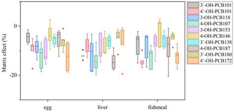Development of an Ultra-Performance Liquid Chromatography-Tandem Mass ...