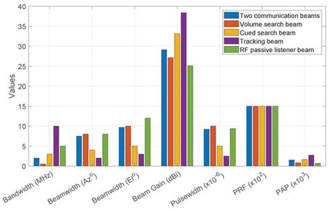 RL-Based Detection, Tracking, and Classification of Malicious UAV ...