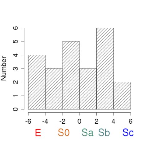 Hubble Galaxy Classification 的图像结果