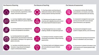 Digital Learning Transformation 的图像结果