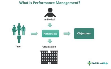 Image result for Performance Management Process Supervisor Development Course