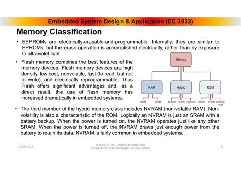 Image result for How Embedded System Memory Works