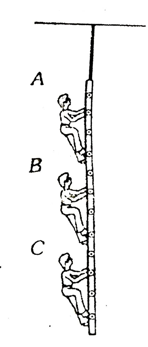Resistance R,2R,4R,8R ...... `oo` are connected in parallel. What is ...