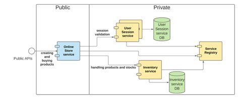 Feign Client.java 的图像结果