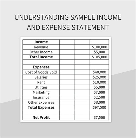 Understanding Sample Income And Expense Statement Excel Template And ...