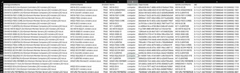 Image result for How Check Computer Count Is Disabled in Ad