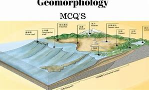 geomorphology 的图像结果