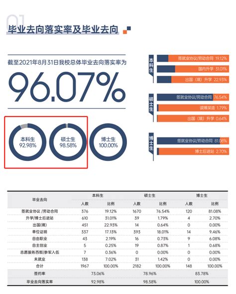 就业情况-上海大学本科招生专业博览网