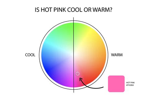 Is Pink a Warm Color? Warm-Cool Debate Answered. – CreativeBooster