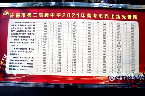 许昌所有的高中学校排行榜2024年的最新排名一览表_高考知识网