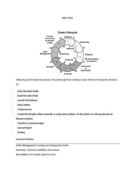 Collection Process of O2C Cycle 的图像结果