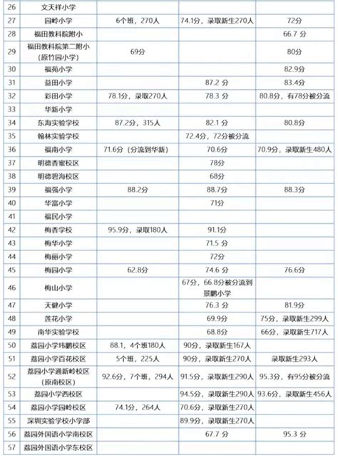 2019年上海各区初中学校小升初预录取情况统计 - 米粒妈咪