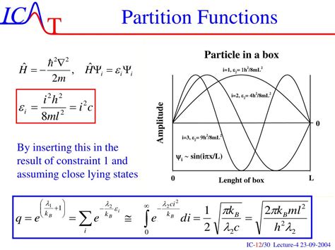 Image result for Partition Function Tutorial
