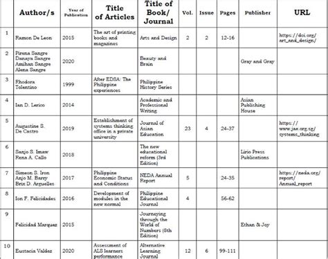 Using the information below, convert them into their proper citations ...
