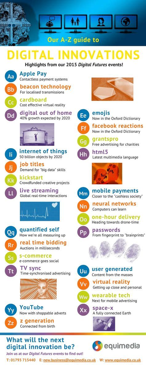 Image result for Digital Infographic Examples