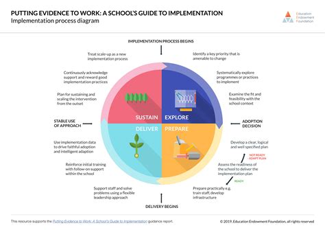 EEF-Implementation – Unity EdTech