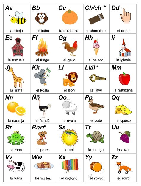 Spanish Alphabet Pronunciation [+ Free Alphabet Chart] - Free Printable ...