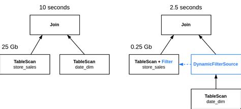 Image result for MicroStrategy Filters Dynamic