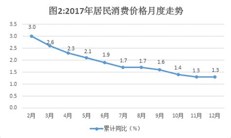 居民消费价格指数-岳阳市统计局