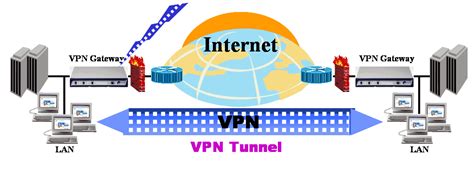 Image result for How VPN Works PDF
